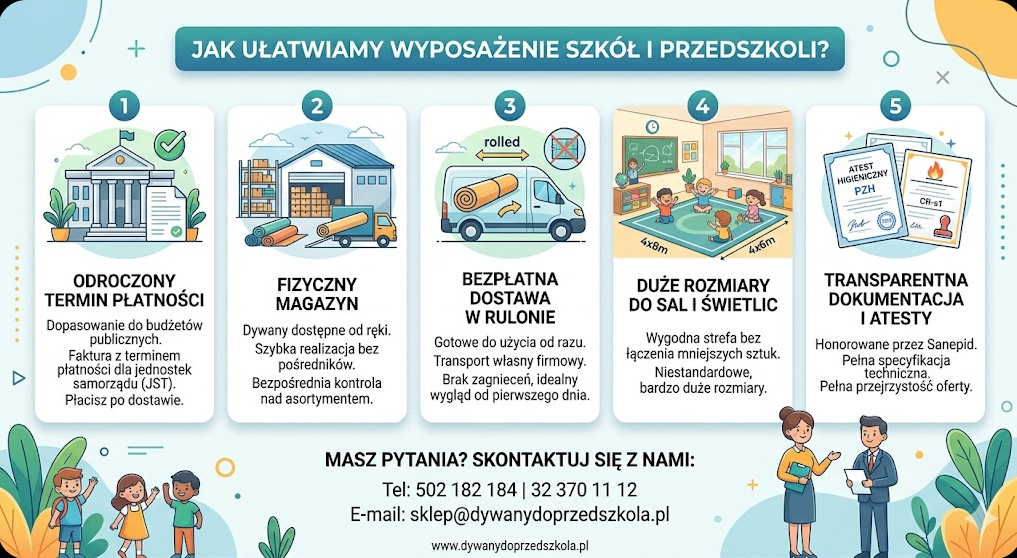 Zakupy do placówki oświatowej bez stresu. Jak ułatwiamy wyposażenie przedszkoli i szkół?